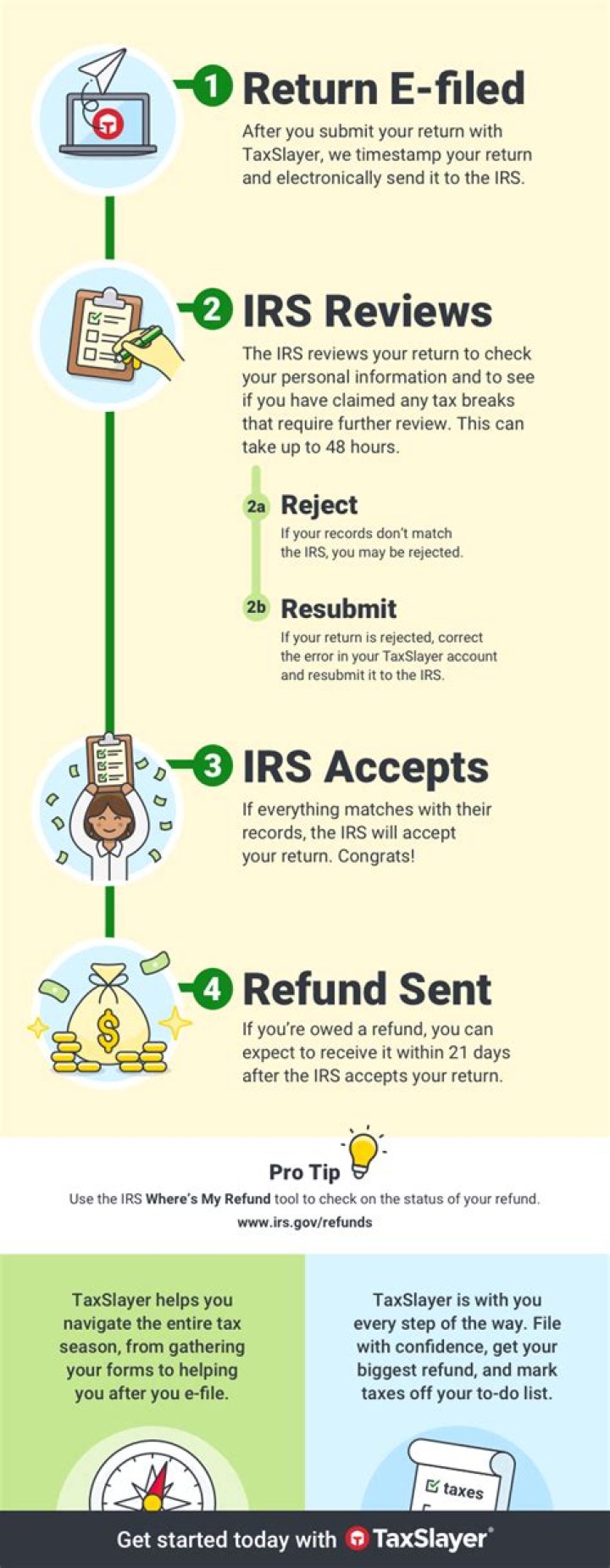 How long after you e-file taxes do you get your refund?