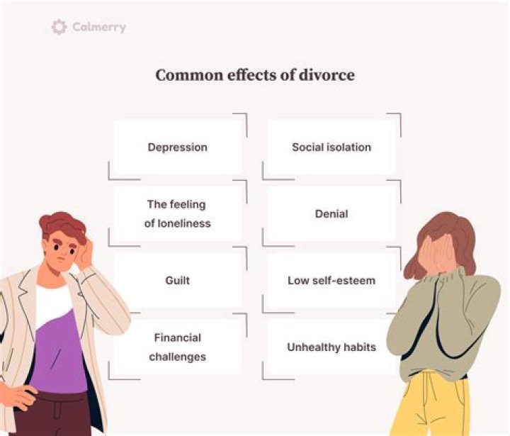 How long before your divorce is final?