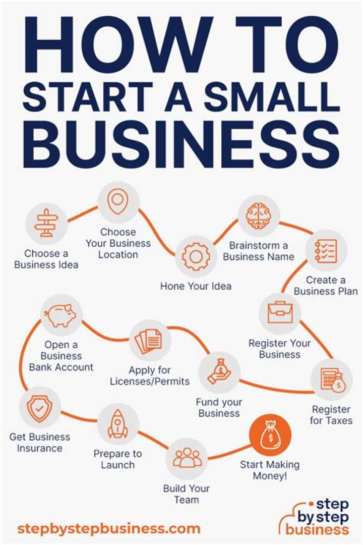 How much can you sell a small business for?