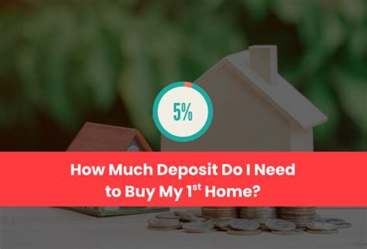 How much deposit do I need for a 300 000 House UK?