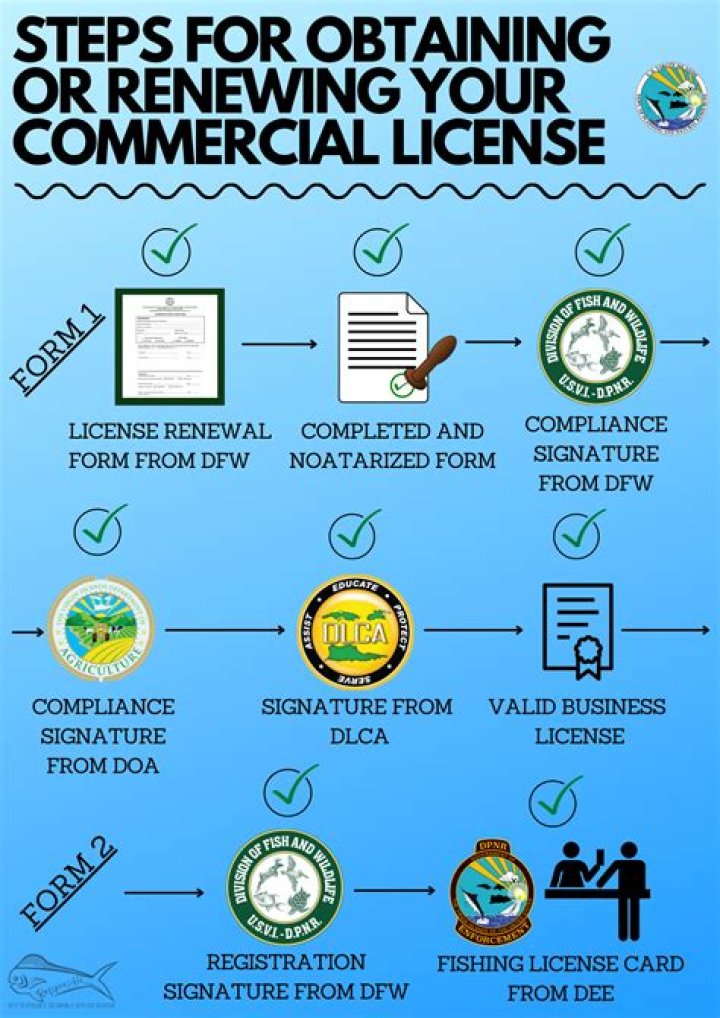 How much does a commercial fishing license cost in Alaska?