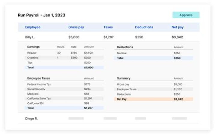 How much does it cost to do payroll for one person?