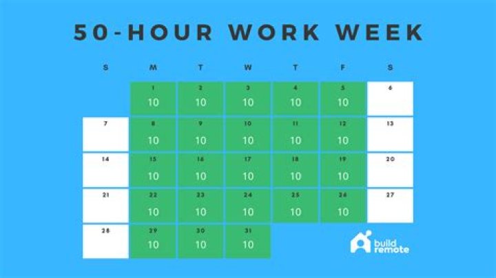 How much money would a minimum wage worker earn for a 40 hour work week in Oregon?