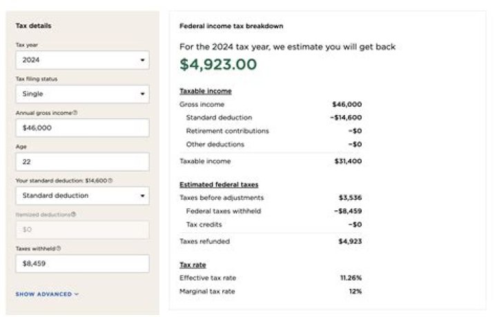 How much will I get back in taxes if I made 90000?