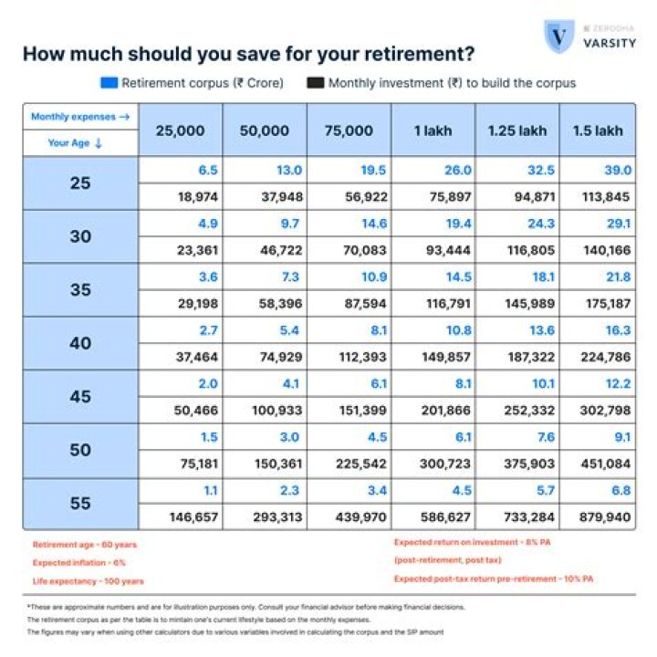 Is 55 a good time to retire?