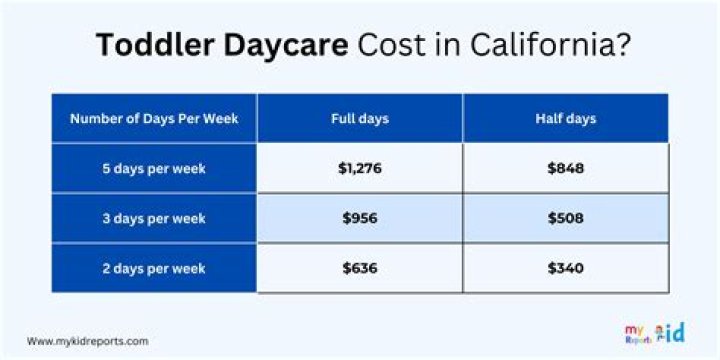 Is daycare tax deductible in California?