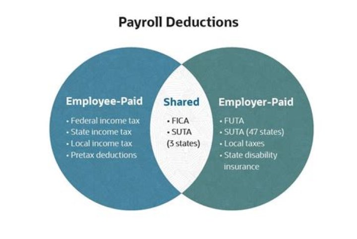Is FICA paid by employer?