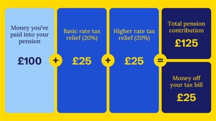 Is Hi tax a pension?
