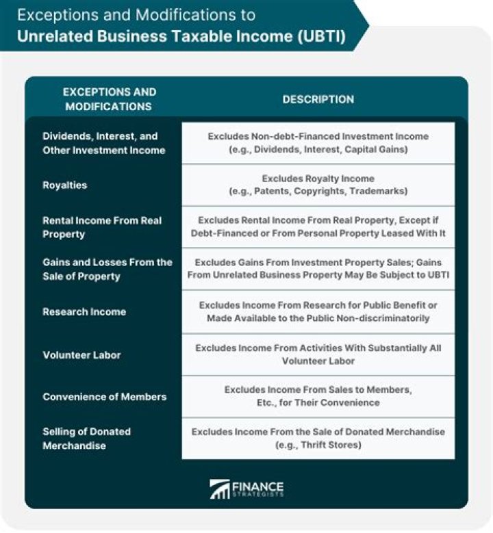 Is investment income considered Ubti?