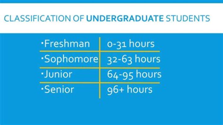 Is it normal to struggle freshman year of college?