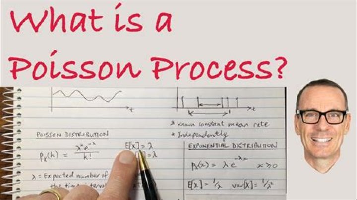 Is Poisson process a Lévy process?