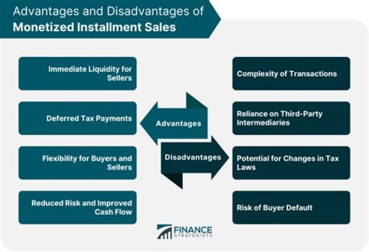 What are the advantages of an installment sale?