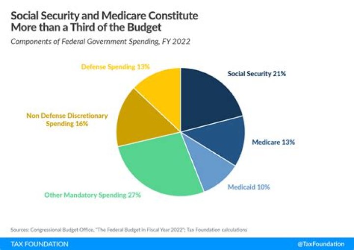 What are the Social Security and Medicare withholding rates for 2020?