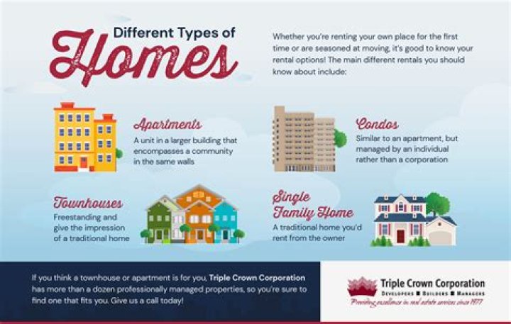 What companies are based in Charleston SC?