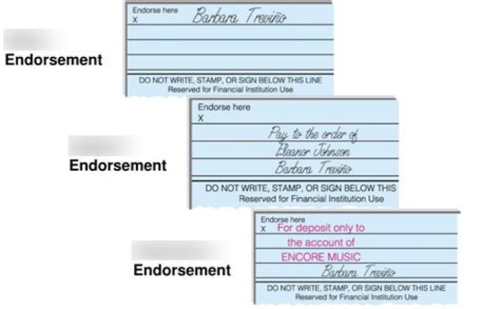 What do you mean by endorsement?
