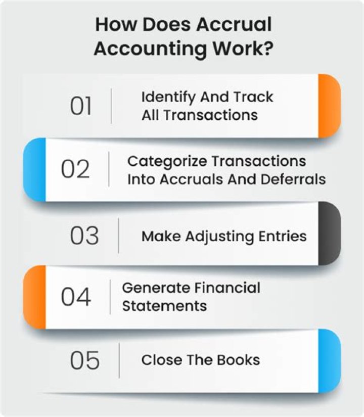 What does accrual basis of accounting recognizes?