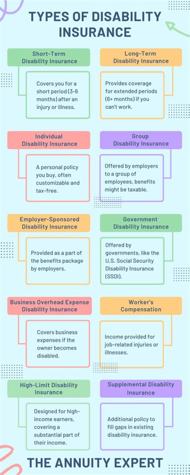 What does it mean to be permanently disabled?