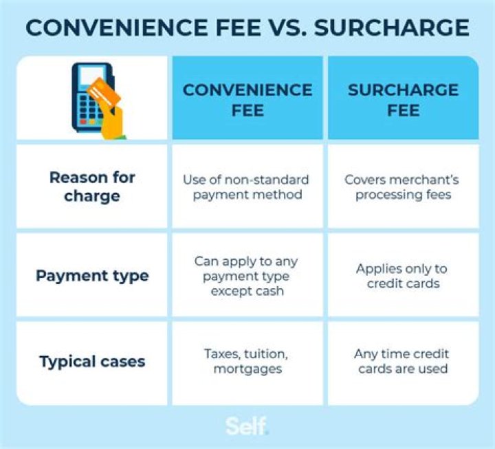 What fees can an RIA charge?