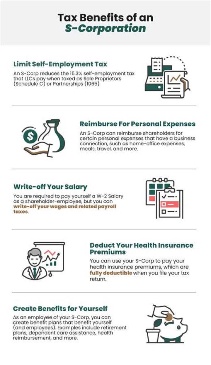 What happens if my S-Corp has a loss?