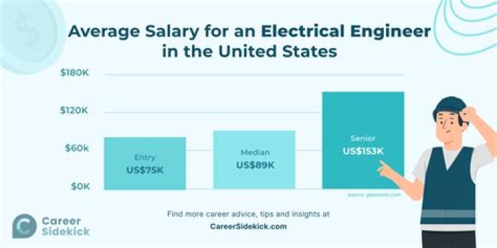 What is a field engineer salary?