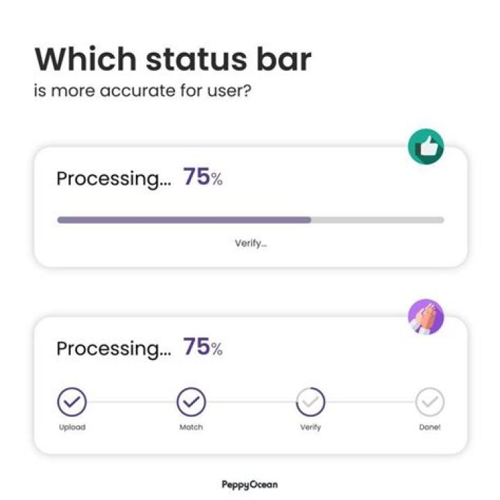 What is a G4 status?