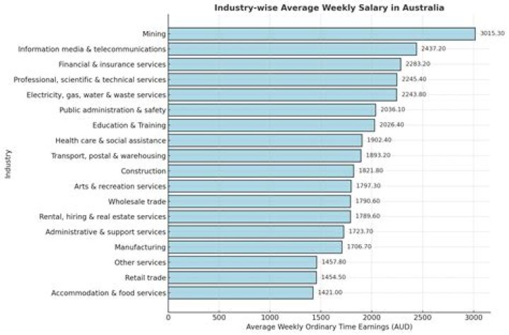 What is a good salary for a couple in California?