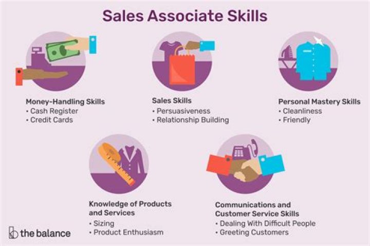 What is a sales associate in retail?