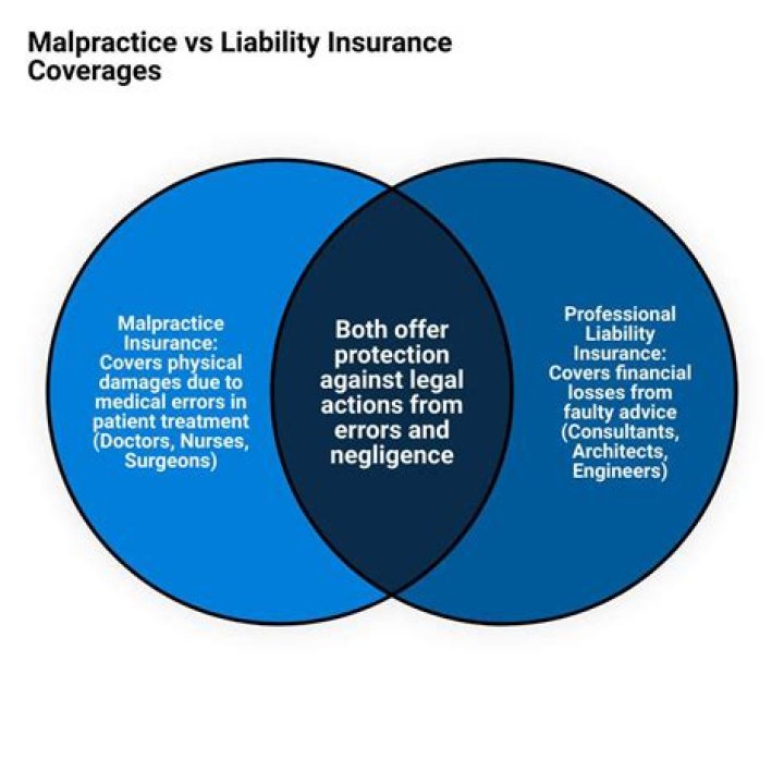 What is a tail coverage in malpractice insurance?