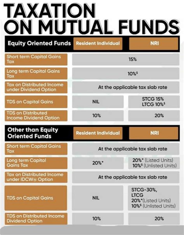What is better for long term ETF or mutual fund?