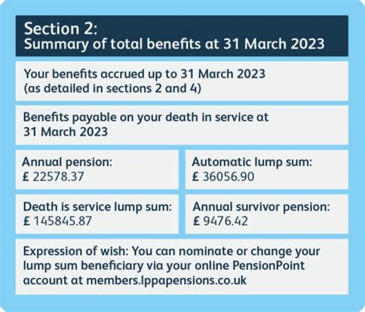 What is deferred benefit pension?