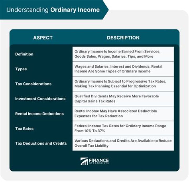 What is ordinary income in a partnership?