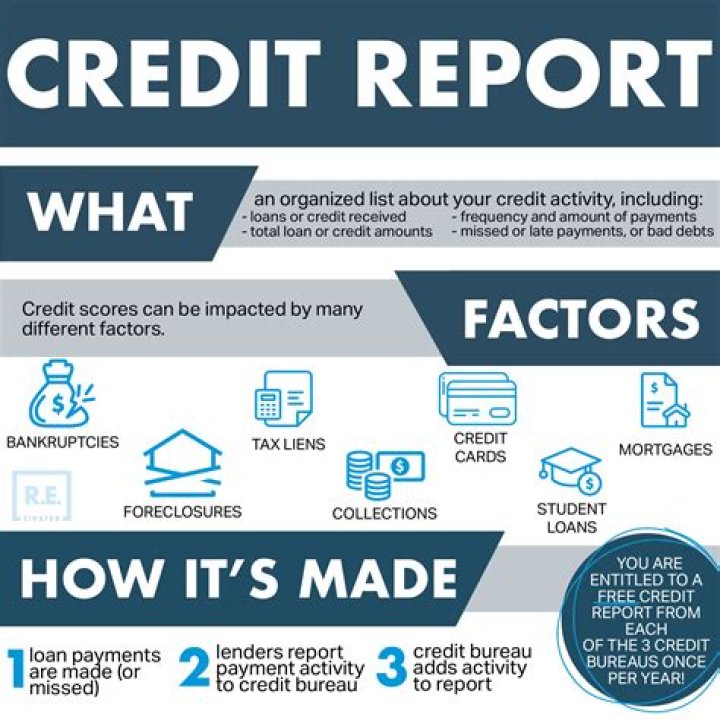 What is PDE on credit report?