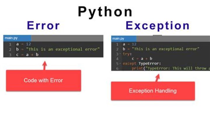 What is premature with exception?