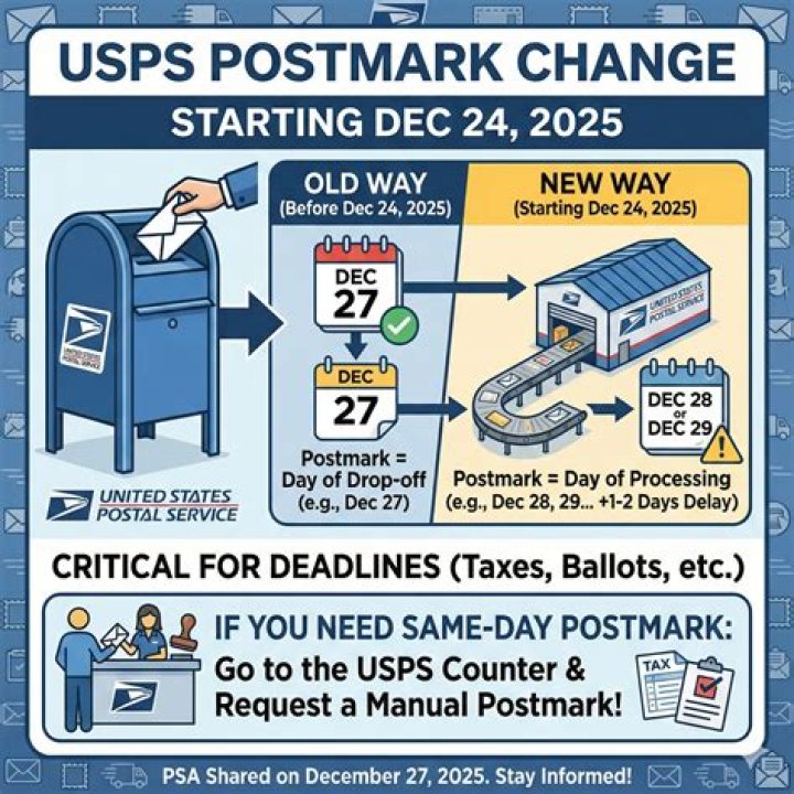 What is the postmark date for 1099-MISC?