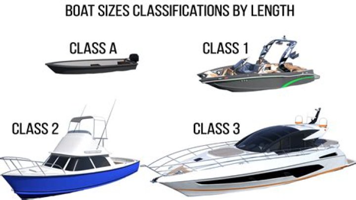 What size boat can I register in NJ?