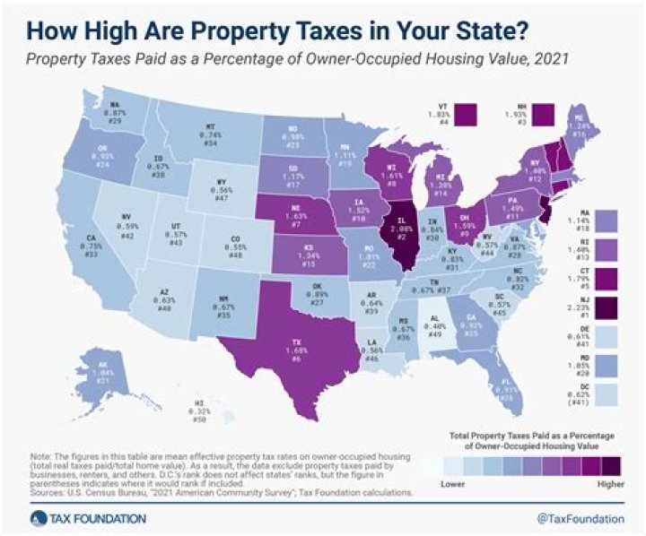 What towns have the highest property taxes?