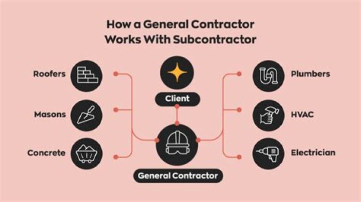 What type of work do contractors do?