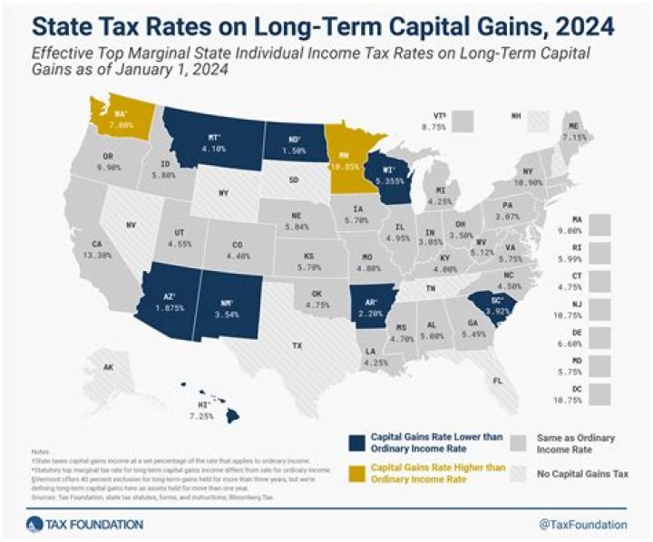 What was the capital gains tax rate in 2014?