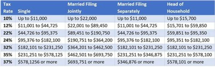 Who should claim child on taxes married filing separately?