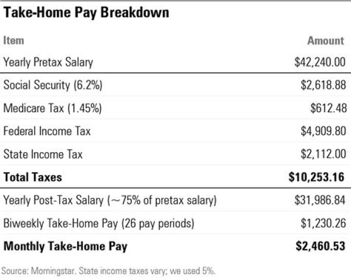 Why would federal and state taxes not be taken out?